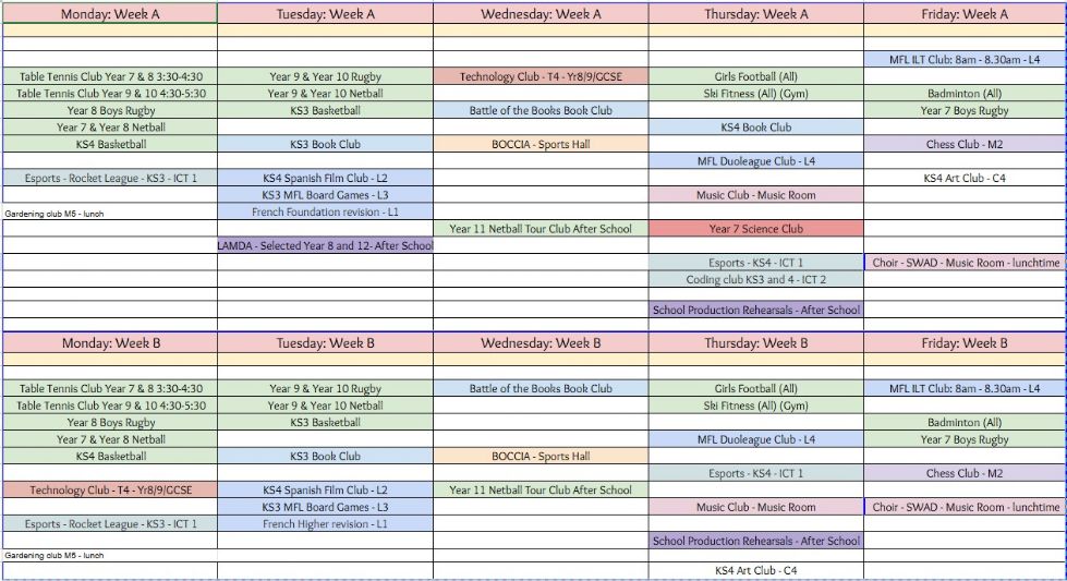Current clubs